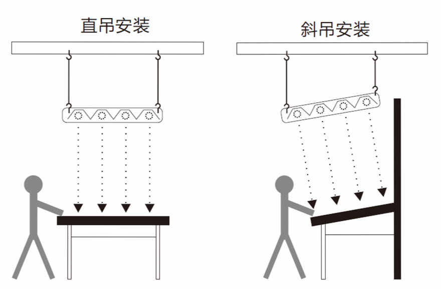 安裝方法1