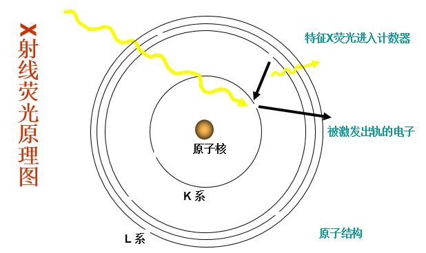 射線測(cè)厚儀原理